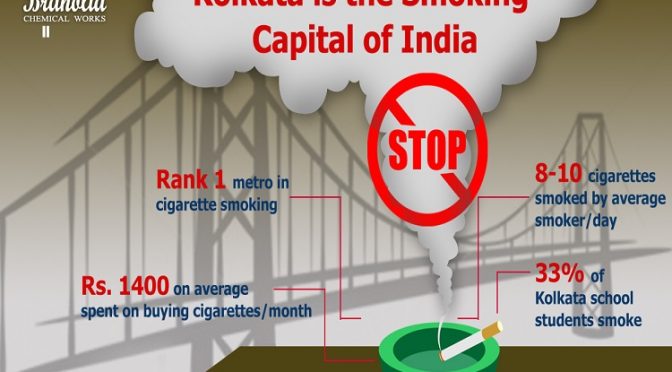 Kolkata is the smoking capital of India