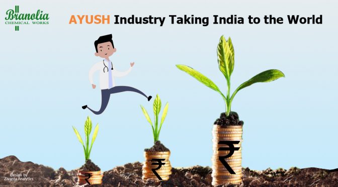 AYUSH Industry Taking India to the World